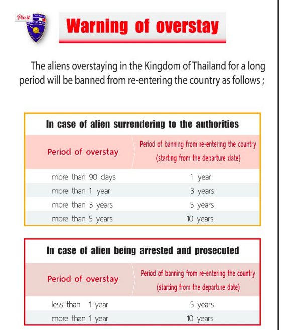 thailand new overstay rules