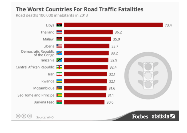 road traffic accidents