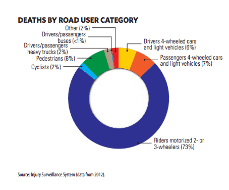 thailand road deaths